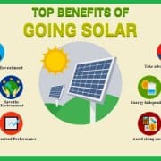 Go Solar