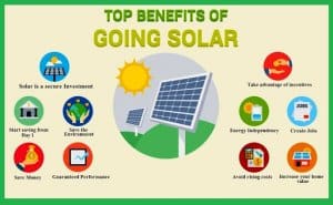 Go Solar